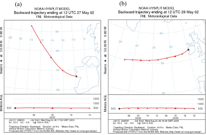 Fig. 2. Air mass back trajectories arriving at Mace Head for (a) on 27 May, 2002 and (b) on 29 May, 2002.