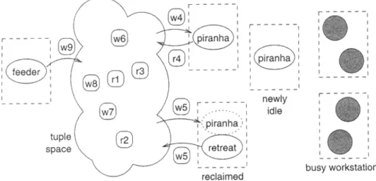 Figure 3 : Génération et exécution de Tuples par Piranha 