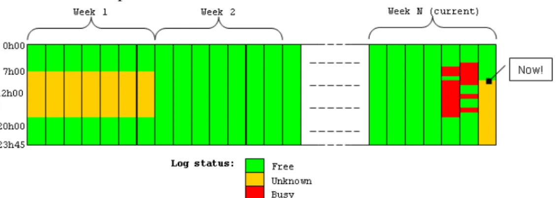Figure 15 : Un exemple d'activité contenu dans la base de données 