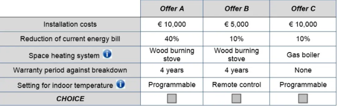 Figure 1: Example of choice set used in sub-situation 1