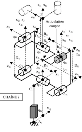 Fig. 4. : Repère de la base R 0  et repère de la plate-forme R P