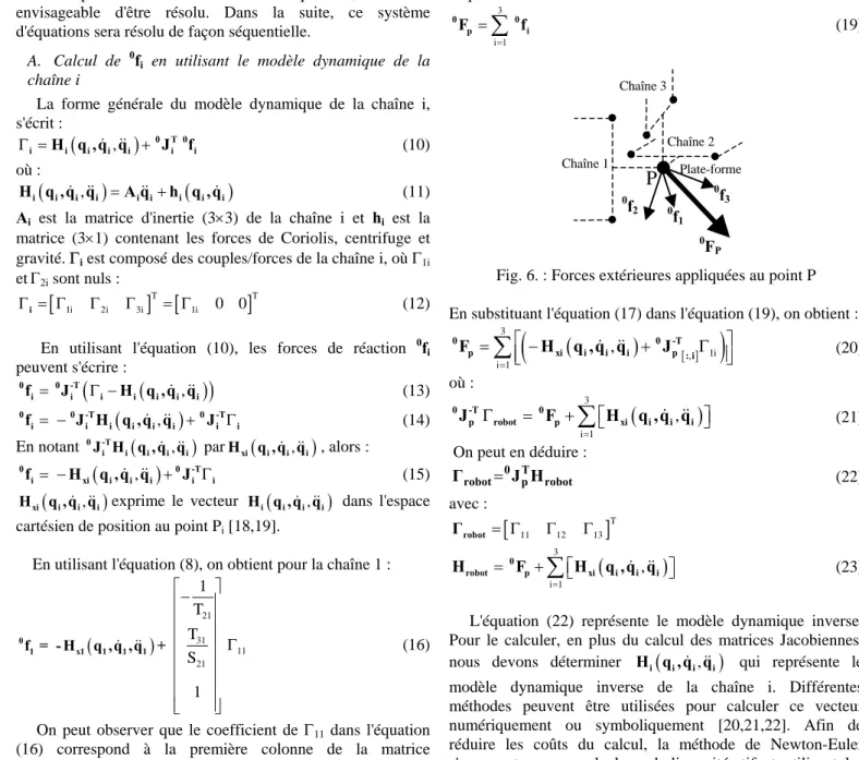 Fig. 6. : Forces extérieures appliquées au point P  En substituant l'équation (17) dans l'équation (19), on obtient : 