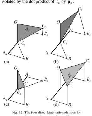 Fig. 12: The four direct kinematic solutions for 