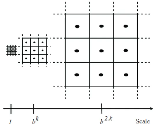 Figure 1: A sub optimal embedding - the hexagonal  Lattice [8]. 