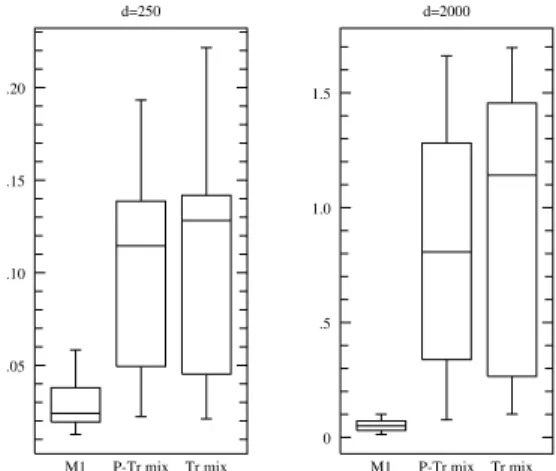 Figure 2: Example results for a target density with poly-tree structure.