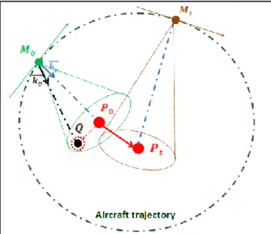 Fig.  1:  principle  of  calculation  of  two  different  images.  For  the  first  image  (resp