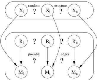 Fig. 1. Generic Bayesian Network for incomplete Test-Data generation.