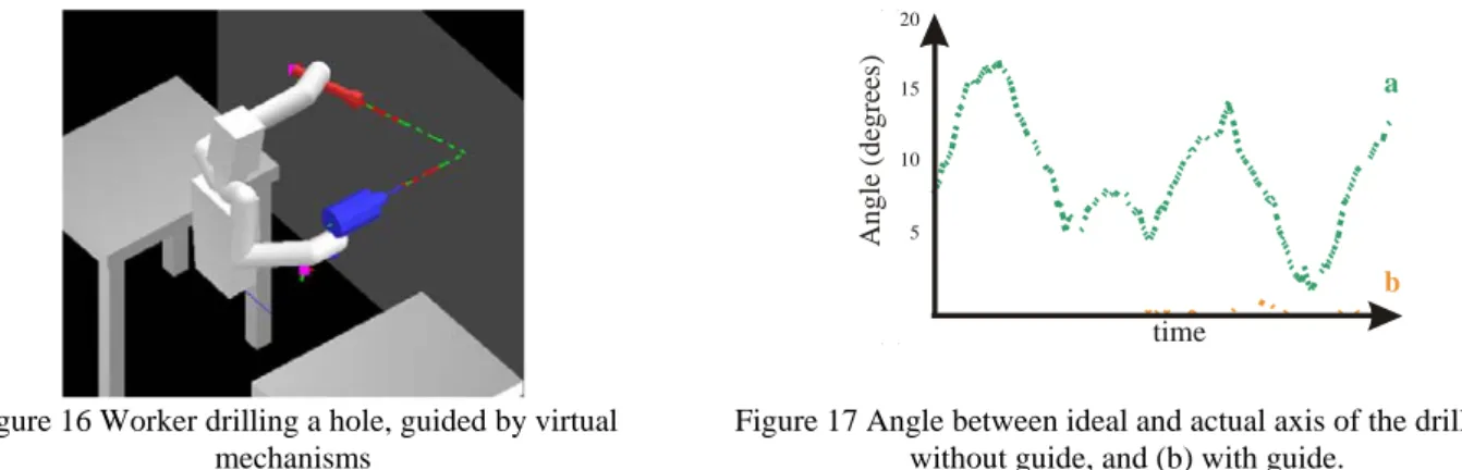 Figure 18 Double, and self-collision  Figure 19 Hand (a), and obstacle’s (b) height: no penetration