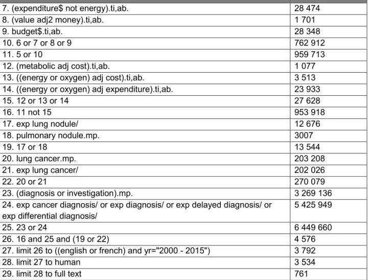 Tableau 3. Recherche MEDLINE 