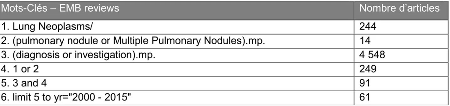 Tableau 5. Recherche PubMed 