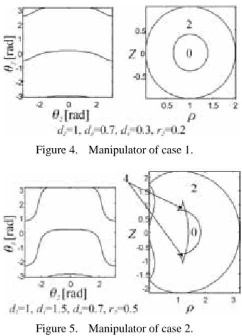 Figure 4.   Manipulator of case 1. 