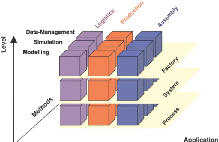 Figure 3. VIRTUAL MANUFACTURING OBJECTIVES, SCOPES AND DOMAINS