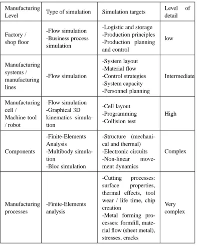 Table 2. SIMULATIONS TOOLS