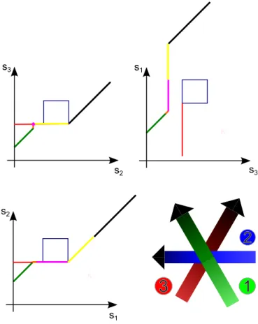 Fig. 6. The bottom-left drawing represents a 3-path intersection where priorities are fixed to 1  2, 2  3 and 1  3