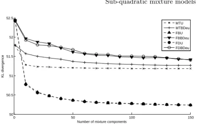 Fig. 1. Naive sub-quadratic mixtures of trees for density estimation with a DAG target distribution