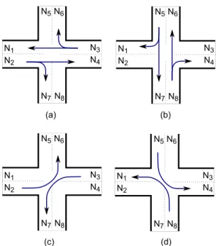 Fig. 2: A typical set of feasible phases at a junction. For phase (c), we have µ 26 (p (c) ) &gt; 0 and µ 37 (p (c) ) &gt; 0.