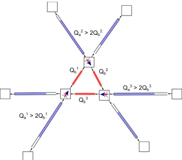 Fig. 5: Congestion propagation due to a loss of work conser- conser-vation. Since N b is full f ab (k) = 0 and N a is not emptied, so congestion propagates to N a 
