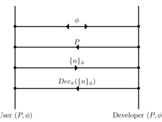 Figure 3: Communication Protocol
