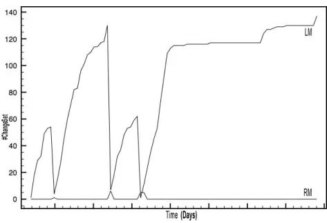Figure 6. Divergence awareness for reddit project.