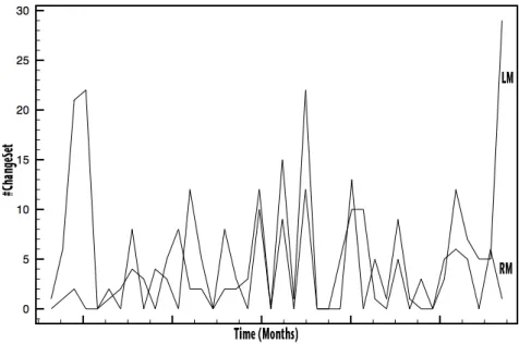 Figure 8. Divergence awareness for mongoDB project.