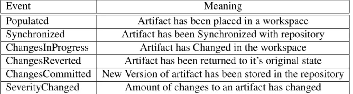 Table I. Palantir divergence awareness states.