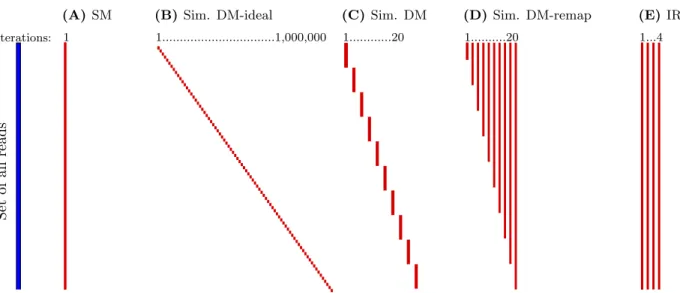Figure 3. Simulation of dynamic mapping. This schematic view shows how dynamic mapping and iterative referencing are simulated in Dynamic Mapping Simulator using a static mapper alone