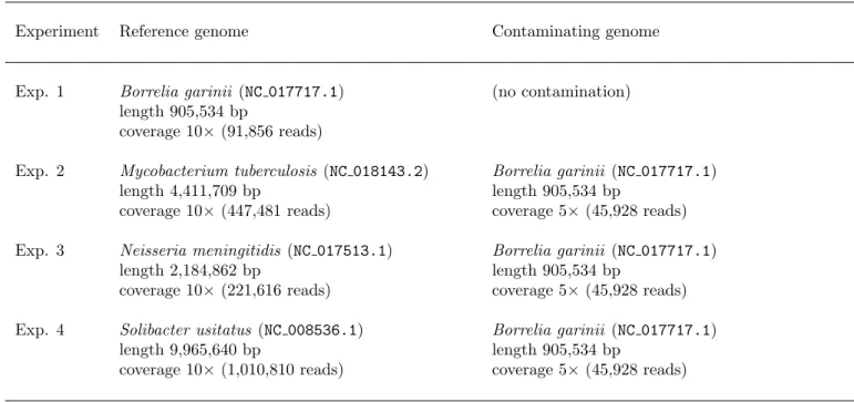 Table 1. Experiments conducted with Dynamic Mapping Simulator.
