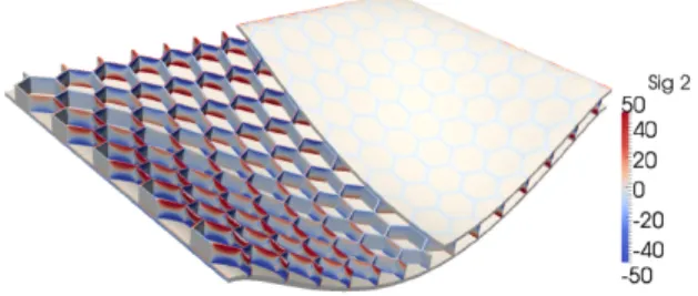 Fig. 9. PGD solution of a honeycomb composite structure. 