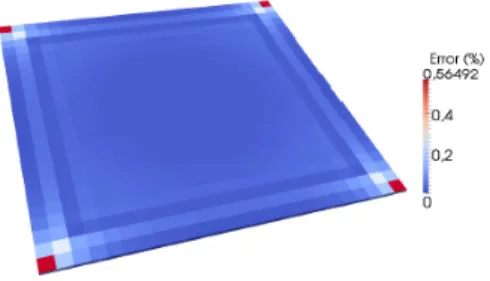 Fig. 2. Computed solution by applying the PGD - only the solution in a half of the domain is depicted for the sake of  clarity - 