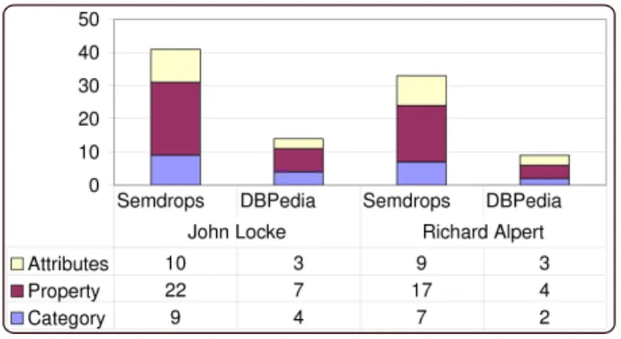 Figure 5. Quality of Semantic Tags