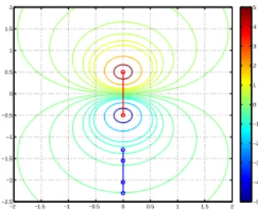 Fig. 3. The active dipole emits a dipolar potential field, which can be measured by the electrodes of the passive agent.