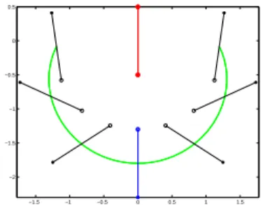 Fig. 4. Different locis of the passive agent configurations belonging to the desired zero dynamics defined by (12)