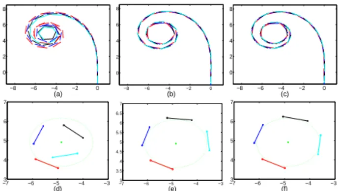 Fig. 7. The path followed by 4 agents with 4 electrodes and a desired distance between agents is 1.3m