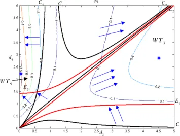 Figure 8. Proportion de la région à 4 solutions dans une section(d 3 , d 4 )  pour r 2  = 1 