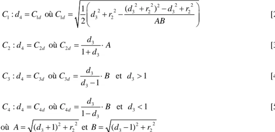 Figure 3. Les 4 surfaces de séparations et les 5 domaines dans une section (d 3 , d 4 )  pour r 2  = 1 