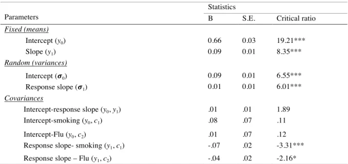 Table III.  Fixed, random, and covariance estimates of cortisol change during the baseline and  response phases in the total sample of young adults (n=156) 