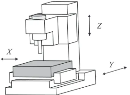Figure 1: Typical industrial 3-axis machine-tool For a P P P topology, the kinematic equations are :
