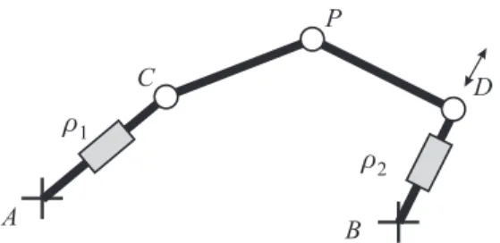Figure 6: Serial singularity