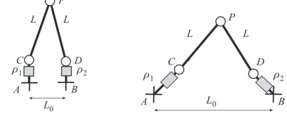 Figure 8: The biglide2 mechanism