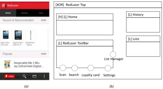 Fig. 9. Case study: (a) the home screen of RedLaser application; (b)IFML model showing logical organization of RedLaser application.