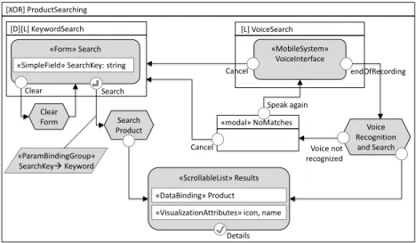 Fig. 11. Case study: IFML model corresponding to product searching shown in Figure 10