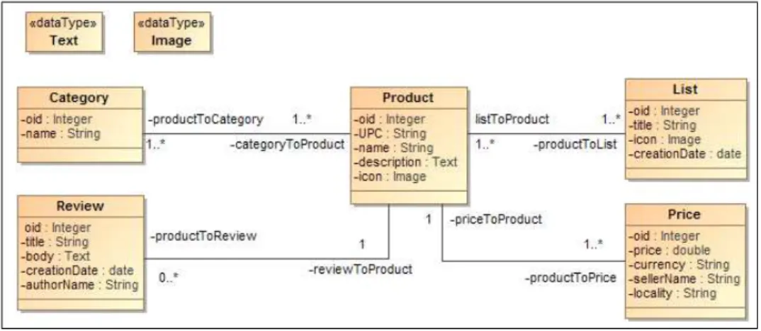 Fig. 8. Domain model of the RedLaser mobile app