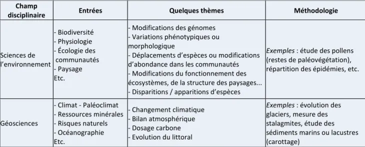 Tableau 1 : Quelques thèmes et méthodologies pour une approche du changement global en sciences de l’environnement  et en géosciences