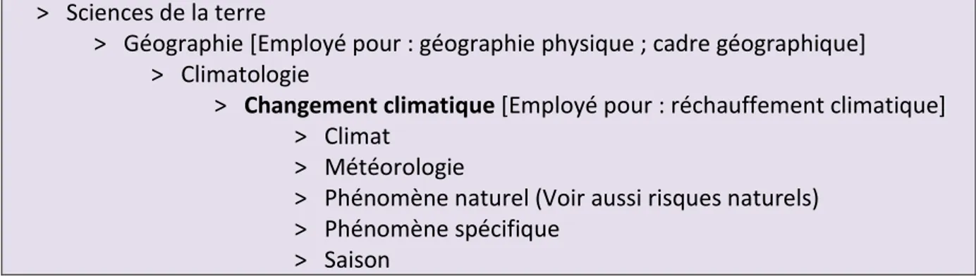 Figure 6 : Occurrences du terme « changement » pour URBAMET (2012) 