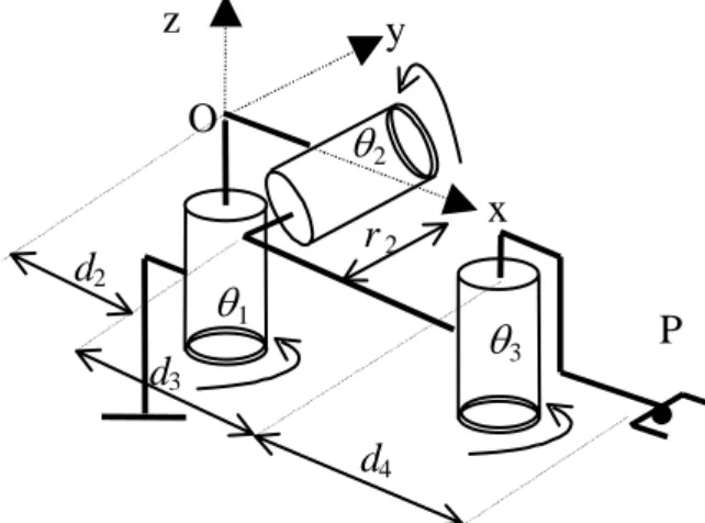 Fig 1.  3R Orthogonal manipulator 