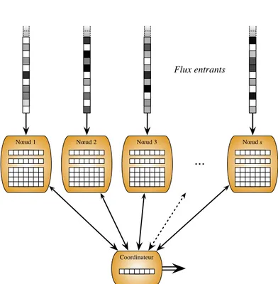 Figure 1. Illustration des modèles à flux répartis