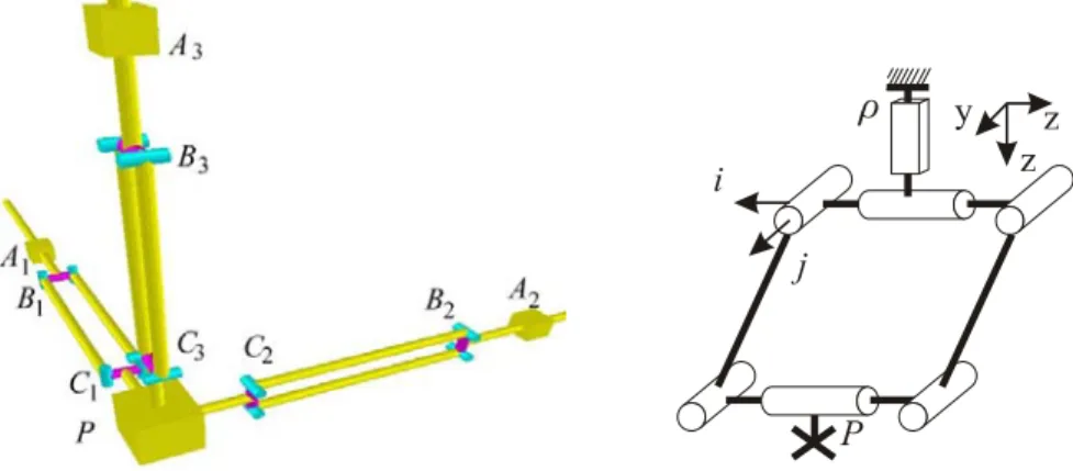 Figure 1.  Orthoglide general architecture  Figure 2. Leg kinematics 