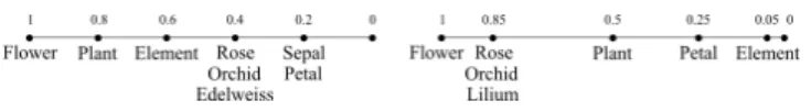 Figure 1. Unstructured P2P system.