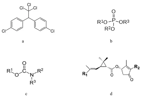 Figure 1. Chemical structure of a)  DDT  (an organochlorine insecticide)  b)  organophosphorus c) carbamates d) pyrethrins (R is methyl, ethyl or another functional  group)