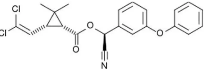 Figure 2. Chemical structure of cypermethrin 